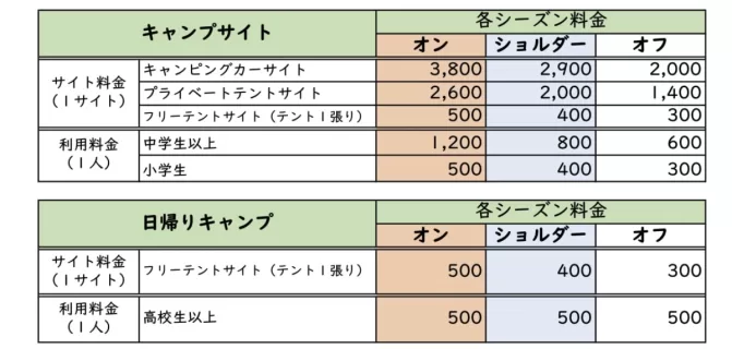 example of camping fees in japan