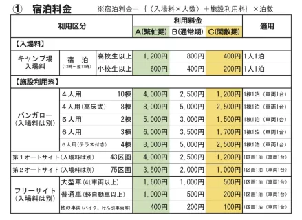 example of camping fees in japan
